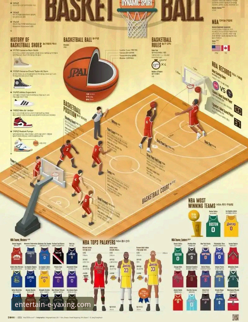 3个关键数据，解析湖人客场力克步行者的战术博弈